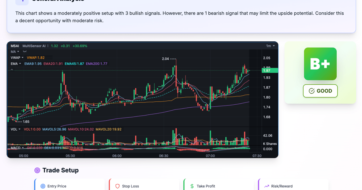 SnapPChart - AI Tool